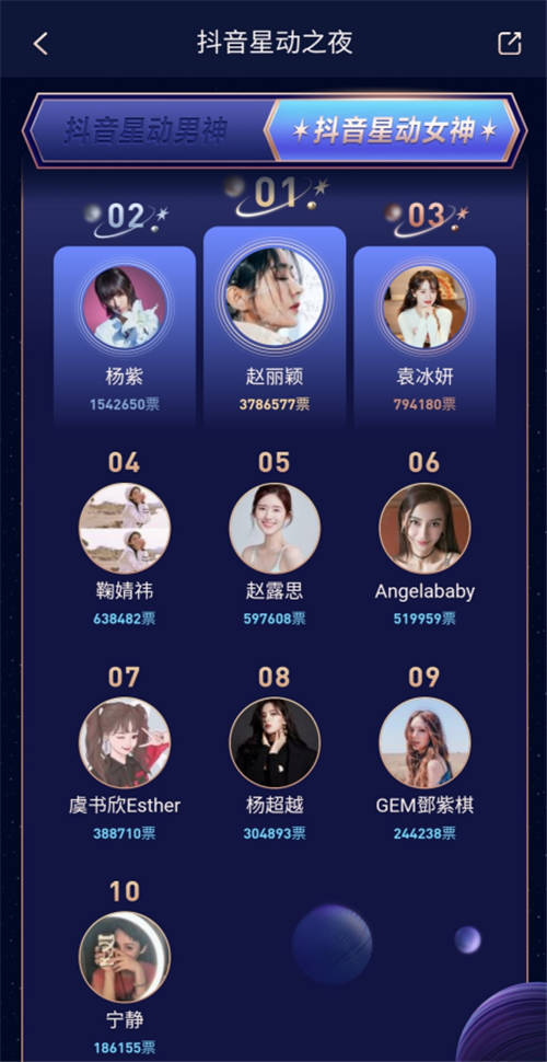 抖音星動(dòng)之夜“男神女神”榜今日揭曉！王一博趙麗穎成票選冠軍
