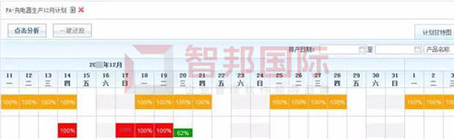 開啟自定義一體化管理！智邦國際智能ERP系統(tǒng)：助力企業(yè)決勝2021