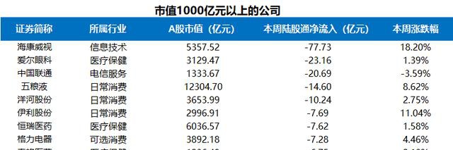 富途證券陸港通每周觀察：港股通持續(xù)流入，陸股通周五大舉流入超200億
