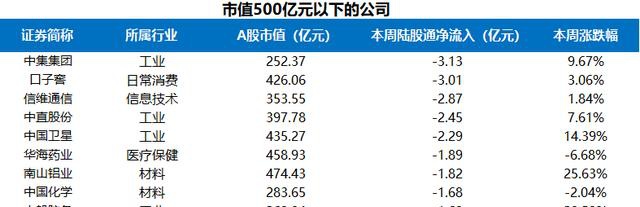 富途證券陸港通每周觀察：港股通持續(xù)流入，陸股通周五大舉流入超200億