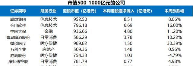 富途證券陸港通每周觀察：港股通持續(xù)流入，陸股通周五大舉流入超200億