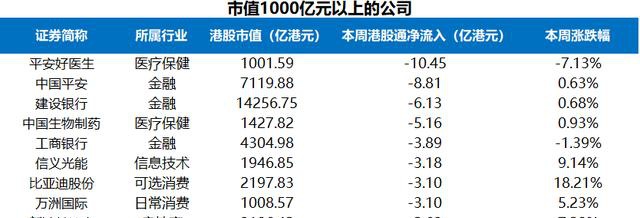 富途證券陸港通每周觀察：港股通持續(xù)流入，陸股通周五大舉流入超200億