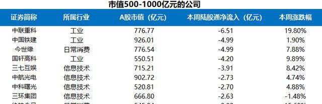 富途證券陸港通每周觀察：港股通持續(xù)流入，陸股通周五大舉流入超200億