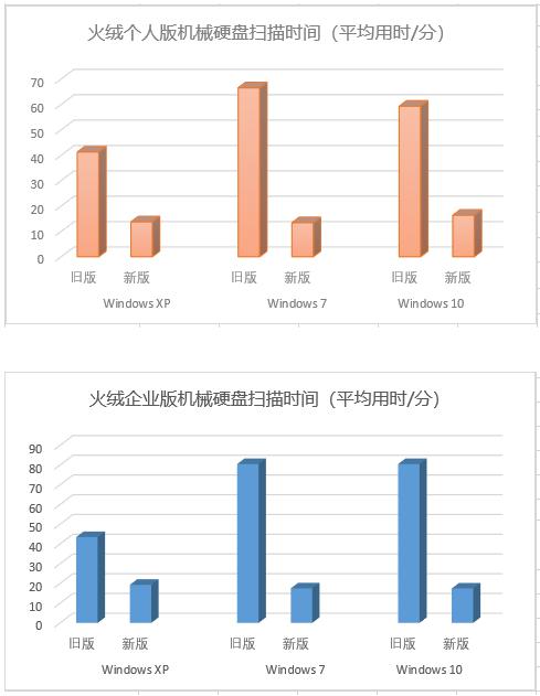 2020火絨年度關鍵大事件出爐 “徹底查殺廣告軟件”上榜