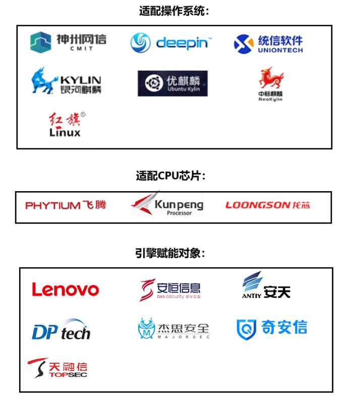 2020火絨年度關鍵大事件出爐 “徹底查殺廣告軟件”上榜