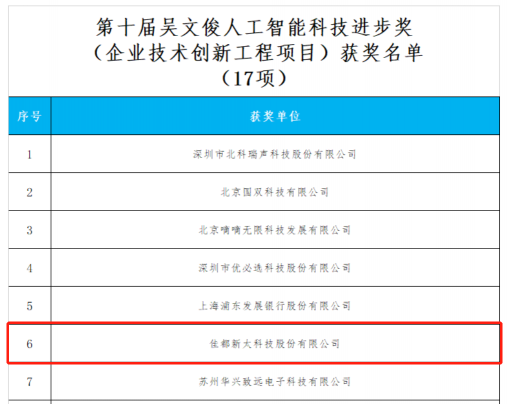 重磅！佳都科技榮獲“吳文俊人工智能科學(xué)技術(shù)獎”