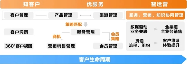 亞信科技助力人保壽險CRM項目榮獲“2020金融科技創(chuàng)新突出貢獻(xiàn)獎”