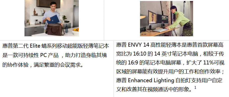 惠普亮相2021年CES消費電子展：助力打造全新創(chuàng)作和協作計算體驗