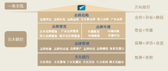 將創(chuàng)新打造成IP，遠(yuǎn)東控股斬獲2020商業(yè)評(píng)論“管理行動(dòng)獎(jiǎng)”