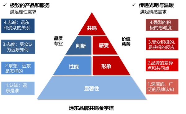 將創(chuàng)新打造成IP，遠(yuǎn)東控股斬獲2020商業(yè)評(píng)論“管理行動(dòng)獎(jiǎng)”