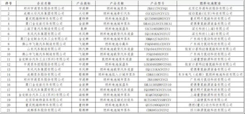 深蘭科技領(lǐng)銜7企業(yè)首登榜，工信部340批公告目錄亮點(diǎn)十足！