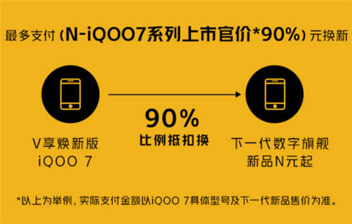 iQOO 7怎么入手劃算？京東V享煥新活動(dòng)超乎想象