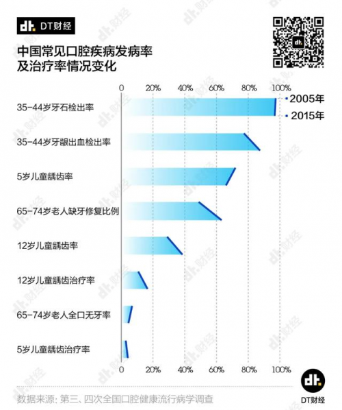 小米有品全球首發(fā)眾籌，僅售199！素諾智能可視超聲波潔牙儀T11Pro開搶