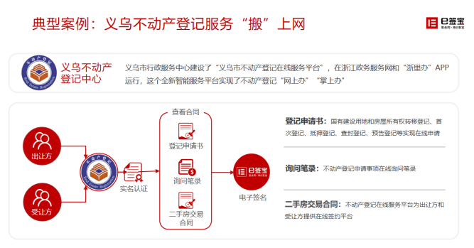義烏實現(xiàn)公積金貸款線上辦理，背后是這家電子簽名獨角獸企業(yè)