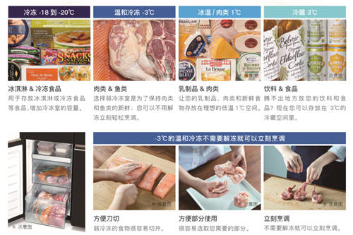 2021日立新品來襲，R-FBF570KC冰箱做新鮮食材的守護者！