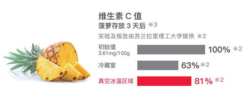 2021日立新品來襲，R-FBF570KC冰箱做新鮮食材的守護者！