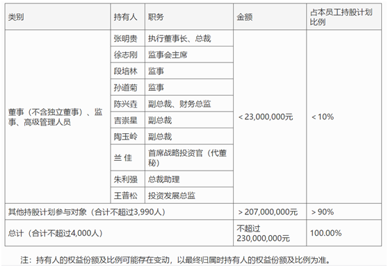 老虎證券ESOP：高管離職，股價暴跌，10億元股權(quán)激勵能否讓新希望再創(chuàng)輝煌？