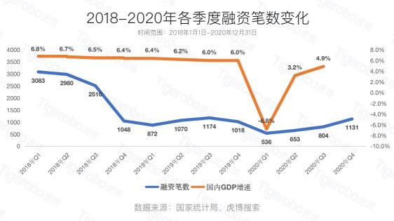 虎博科技發(fā)布2020年中國一級(jí)市場盤點(diǎn)：醫(yī)療向前，資本向后