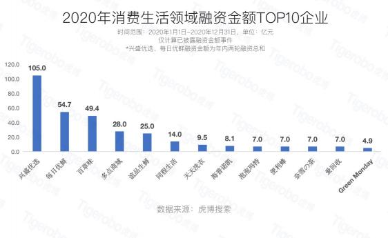 虎博科技發(fā)布2020年中國一級(jí)市場盤點(diǎn)：醫(yī)療向前，資本向后