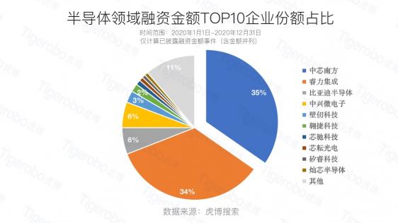 虎博科技發(fā)布2020年中國一級(jí)市場盤點(diǎn)：醫(yī)療向前，資本向后