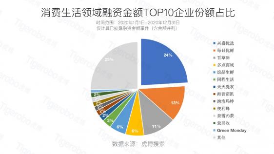 虎博科技發(fā)布2020年中國一級(jí)市場盤點(diǎn)：醫(yī)療向前，資本向后