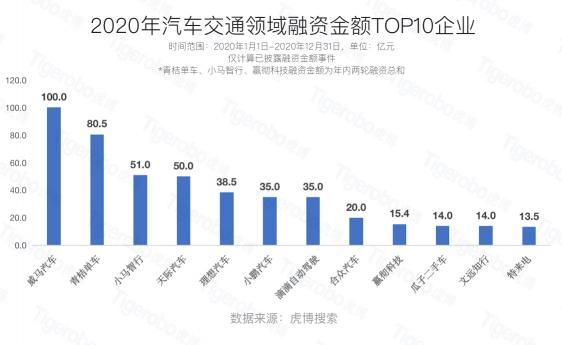 虎博科技發(fā)布2020年中國一級(jí)市場盤點(diǎn)：醫(yī)療向前，資本向后