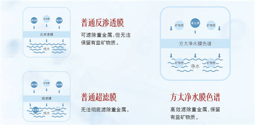 凈水機(jī)應(yīng)該怎么選？要先做好水的功課