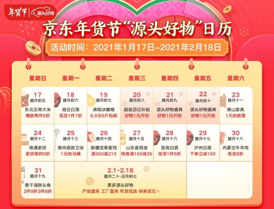京東家鄉(xiāng)年貨鉅惠來襲，近百萬款產(chǎn)業(yè)帶源頭好物9塊9包郵！