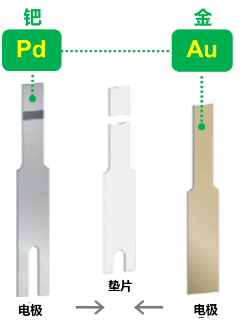 血糖儀哪個牌子好？優(yōu)質(zhì)推薦穩(wěn)捷血糖儀