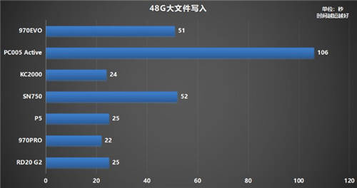 固態(tài)硬盤哪個牌子好？500G鎧俠RD20 G2超越同級緊追MLC盤