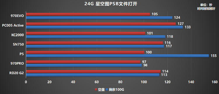 固態(tài)硬盤哪個牌子好？500G鎧俠RD20 G2超越同級緊追MLC盤