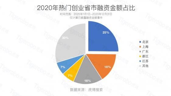 虎博搜索數(shù)據(jù)顯示國內(nèi)資本鐘情醫(yī)藥、汽車等行業(yè)