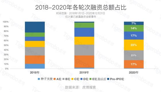 虎博搜索數(shù)據(jù)顯示國內(nèi)資本鐘情醫(yī)藥、汽車等行業(yè)