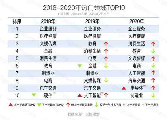 虎博搜索2020創(chuàng)投盤點 半導體、新能源等賽道受追捧