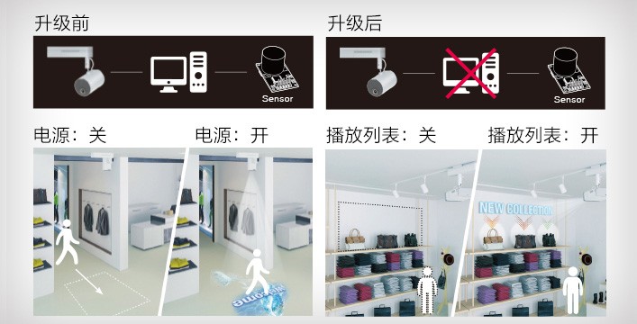 當(dāng)投影遇上聚光燈？全新創(chuàng)意體驗(yàn)助力商業(yè)展示