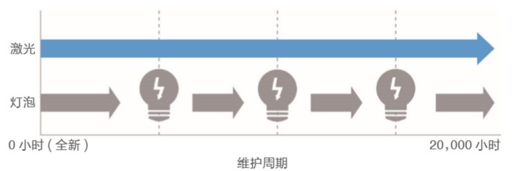 當(dāng)投影遇上聚光燈？全新創(chuàng)意體驗(yàn)助力商業(yè)展示