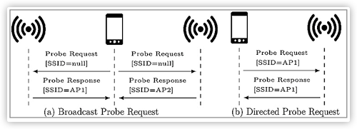 黑客視角揭秘WiFi釣魚，零信任帶來防護突破