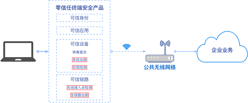 黑客視角揭秘WiFi釣魚，零信任帶來防護突破