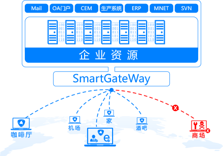 黑客視角揭秘WiFi釣魚，零信任帶來防護突破