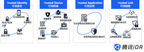 黑客視角揭秘WiFi釣魚，零信任帶來防護突破
