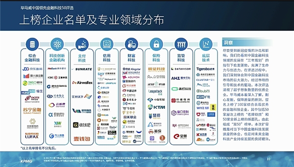 蘇寧金融憑什么連續(xù)3年入選畢馬威中國領先金融科技50企業(yè)？