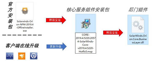 360安全大腦2020深度盤點(diǎn)：網(wǎng)絡(luò)攻擊威脅加劇，提升安全意識(shí)迫在眉睫