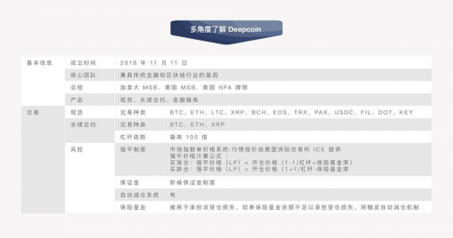 Deepcoin：最值得信賴的交易所，用戶首選！