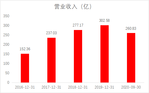 藍思科技股價再創(chuàng)新高，財務(wù)實力和業(yè)務(wù)布局獲市場高度認可