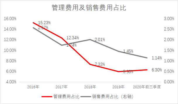 藍思科技股價再創(chuàng)新高，財務(wù)實力和業(yè)務(wù)布局獲市場高度認可