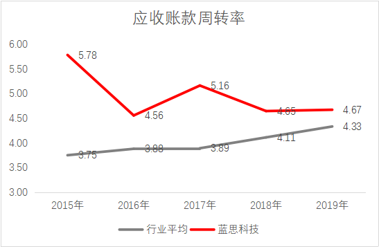 藍思科技股價再創(chuàng)新高，財務(wù)實力和業(yè)務(wù)布局獲市場高度認可