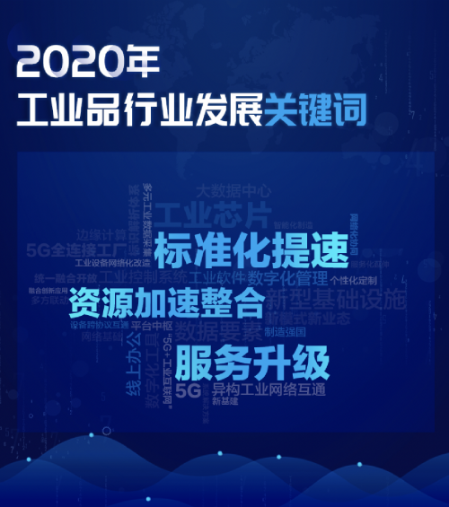 標準化提速、服務升級、資源加速整合 2020工業(yè)品數字化進程按下“快進鍵”