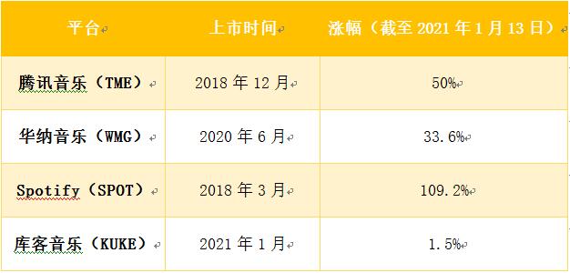 老虎證券ESOP：庫客音樂赴美上市，境外股權(quán)激勵怎么做？