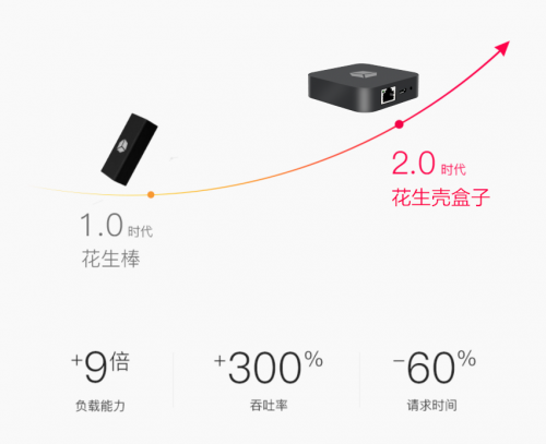 沒有公網(wǎng)IP，遠(yuǎn)程訪問ERP/NAS/數(shù)據(jù)庫，助力疫情防控遠(yuǎn)程辦公！