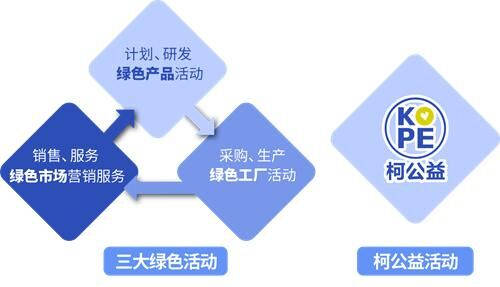 柯尼卡美能達第五次入選CDP“氣候指數A級名單”